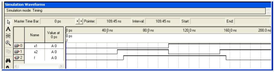 Timing simulation (post fitting) Timing information from placement and routing is imported into the simulation and used