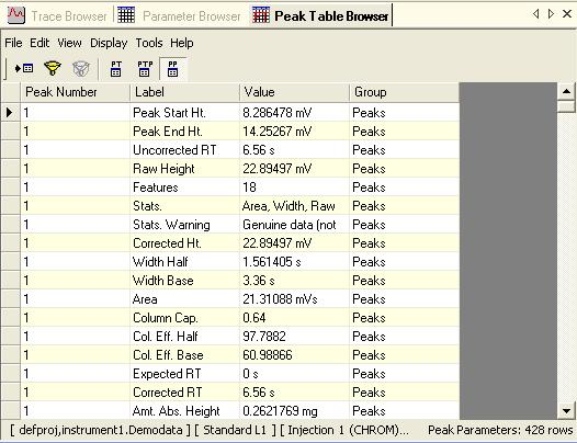 Peak Parameters View In Peak Parameters view, the grid can show peak parameters from a single peak or all peaks.