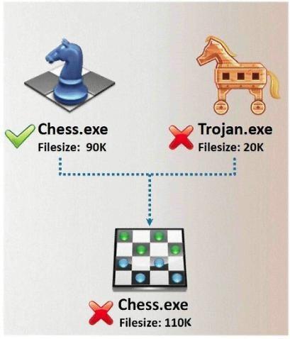 In Trojan terminology, what is required to create the executable file chess.exe as shown below? A. Mixer B. Converter C. Wrapper D.