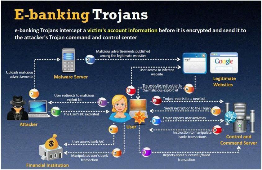 A. Cain and Able B. Beat Infector C. Poison Ivy D. Webarp Infector QUESTION 90 BankerFox is a Trojan that is designed to steal users' banking data related to certain banking entities.