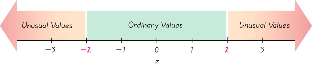 Interpreting Z Scores Slide 86 FIGURE 2-14 Whenever a value is less than the mean, its corresponding z