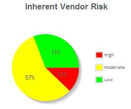 Risk Based Monitoring Program Monitoring