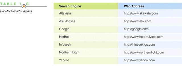 Popular Search Engines MSIS 110: