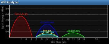 MEASURE WITH YOUR ANDROID DEVICE THE SIGNAL STRENGTH OF THE WI-FI AP If the Android IPTV device supports