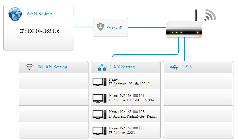 CHECK THE CLIENT WI-FI DEVICES CONNECTED TO AP (IF THE AP SUPPORTS IT) Wi-Fi devices
