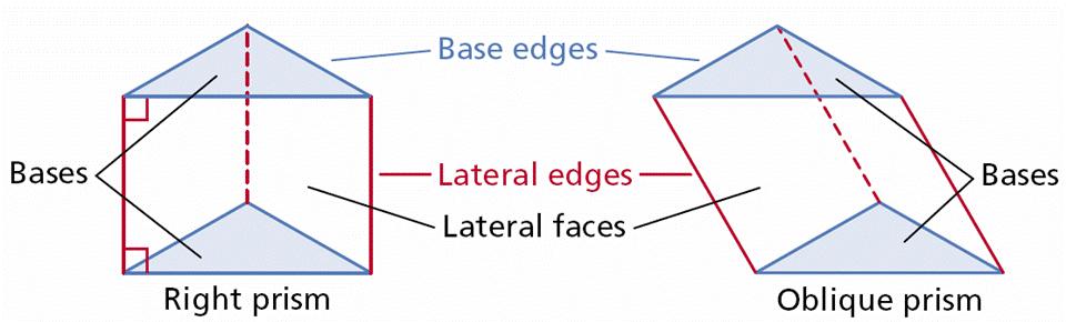 Prisms and cylinders have 2 congruent parallel bases. A lateral face is not a base.
