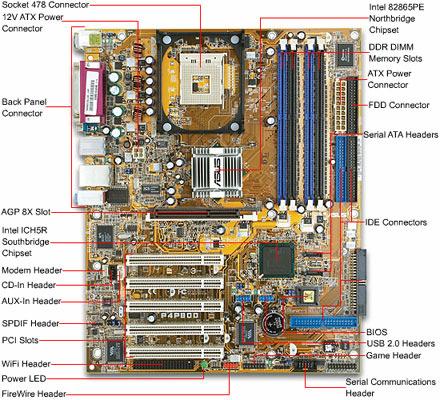Computer System: Motherboard