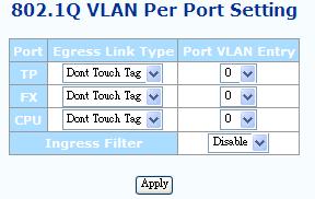3.1.6.8 VLAN Per Port Configuration In FMC-1000M(S) there are actually three different ports, the external copper and fiber ports, plus the internal CPU port.