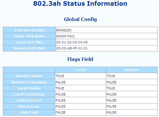 3.1.8.3 802.3ah Status The Global Config fields display the state of OAM, if OAM is enabled.