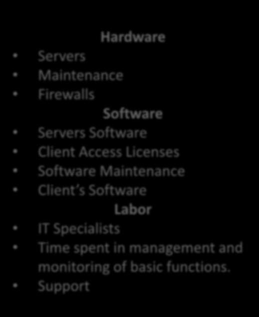Software Client Access Licenses Software Maintenance Client s Software Labor IT