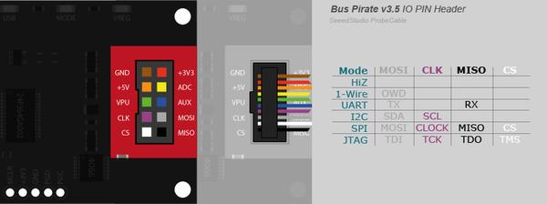 Bus Pirate to EEPROMs CAT25080 SPI