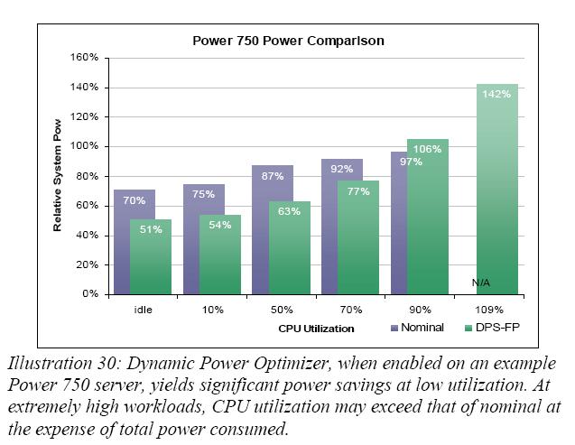Useful information Sources Energy Scale White Papers IBM EnergyScale for POWER6 Processor-Based Systems http://www-03.ibm.com/systems/power/hardware/whitepapers/energyscale.