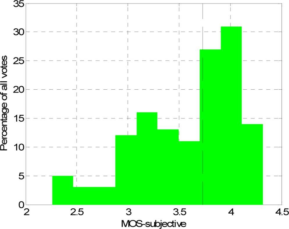 434 IEEE TRANSACTIONS ON MULTIMEDIA, VOL. 14, NO. 2, APRIL 2012 TABLE III ANOVA RESULTS FOR MAIN AND INTERACTION EFFECTS Fig. 4. Histogram of subjective MOS (dashed line represents median at 3.7).