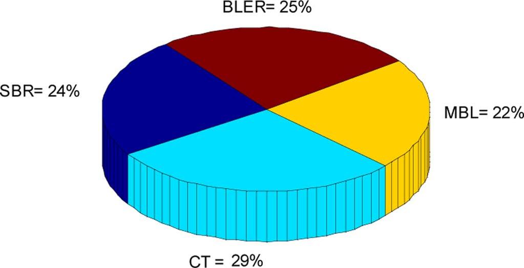 KHAN et al.: QOE PREDICTION MODEL AND ITS APPLICATION IN VIDEO QUALITY ADAPTATION OVER UMTS NETWORKS 435 Fig. 5. Pie chart representation of the ranking of QoE parameters. Fig. 6.