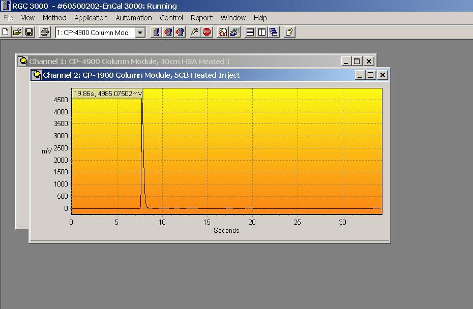 3.4 Chromatogram Once a Run is started, automatically chromatograms (one per