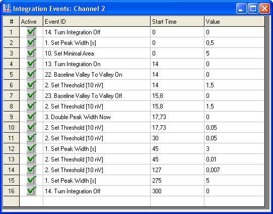 contains a list per channel of integration actions which have to be taken