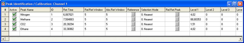 3.8 Window Peak Identification (Menu Method) The window Peak Identification is