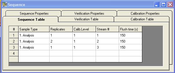 Select tab sheet Sequence Table with a click on it: In the above Sequence Table, the following sequence of sample streams is