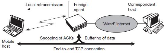 I-TCP segm