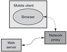 a long-term session by storing state upon request Mobile WWW System Architecture client/server system Caching is a major topic in the web client/server scenario Integrated browser enhancement