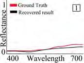 Fast Spectral Reflectance Recovery using DLP Projector 9 Fig. 6. Recovered spectral reflectance of some clips on Macbeth ColorChecker by the measurement shown in Fig. 4.