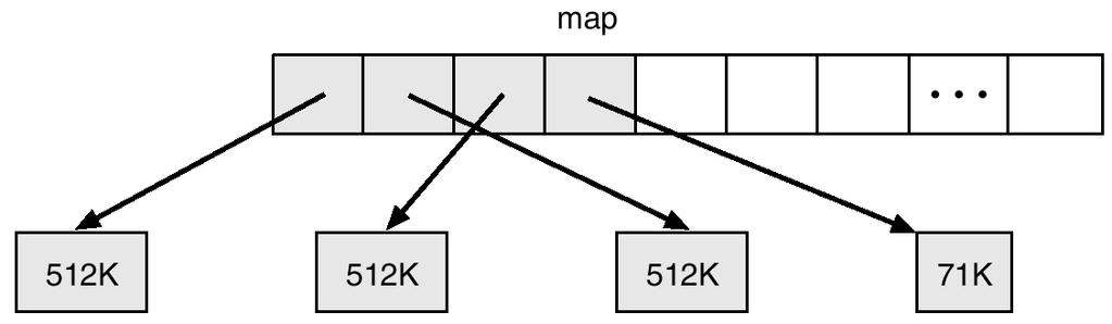 4.3 BSD Text-Segment Swap Map Swap-space management 4.3BSD allocates swap space when process starts; holds text segment (the program) and data segment.