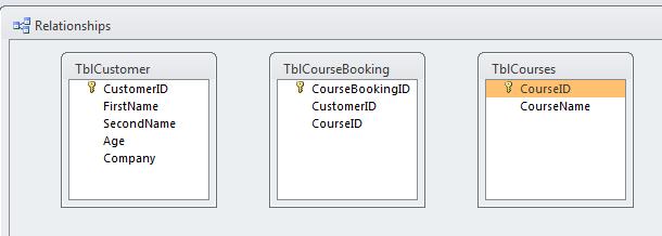 Access 2010 Intermediate Page 206 Double click on the TblCustomer table. Double click on the TblCourseBooking table, which we will use as the junction table. Double click on the TblCourses table.