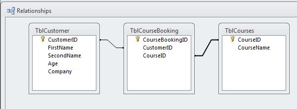Within the TblCourses table click on CourseID and drag this to CourseID within the TblCourseBooking table.