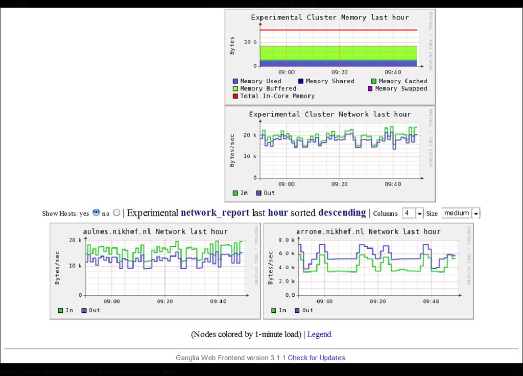 Monitoring/Performance testing 03-09-2009