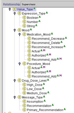 Figure 30 - The set of system-recognized terms, as organized in the Value_Type hierarchy Medication_Mood As the Guideline Interpreter generates recommendations about drug usage, it needs to perform