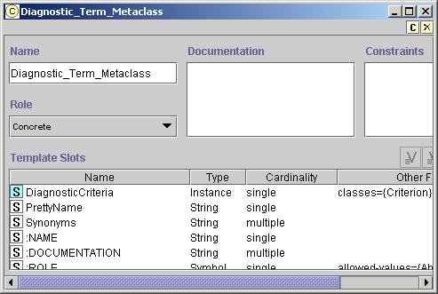 Figure 4 - The definition of Diagnostic_Term_Metaclass.