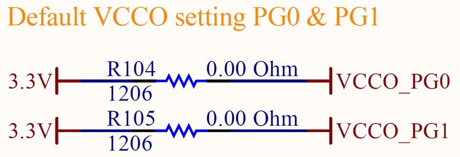 Nondefault signal levels on PG0 and PG Nondefault signal levels on PG0 and PG To support signal levels other than the default.