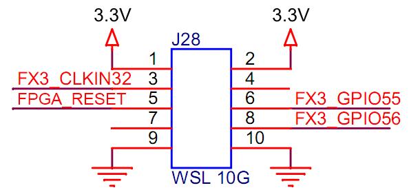 Evaluation EZUSB FX GPIO and I²C The general purpose inputs/outputs GPIO and GPIO of the Cypress TM EZUSB FX controller are available at the shrouded header J.
