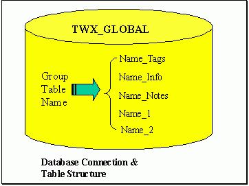 TrendWorX SQL Data Logger TrendWorX SQL Data Logger Database Schema Tables The application must have complete access to the database in order to edit or delete tables.