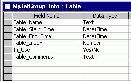 Tags Table The Microsoft Access database "_Tags" table, shown below, contains all of the information required by data logging and reporting for the tags (signals) within the data-logging group.