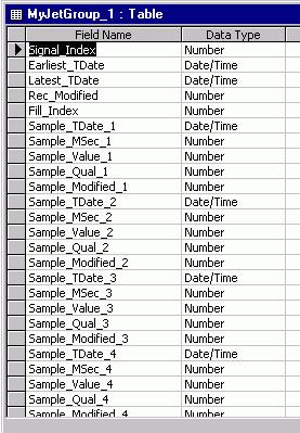 TrendWorX SQL Data Logger Notes Table Numbered Tables The Microsoft Access database Numbered tables ("_1," "_2," etc.