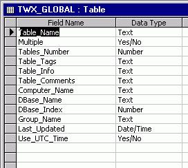 Introduction Global Table Regardless of the end