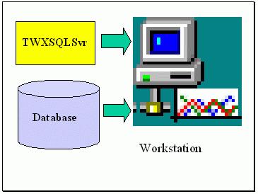 be deployed in various scenarios: TrendWorX SQL Data