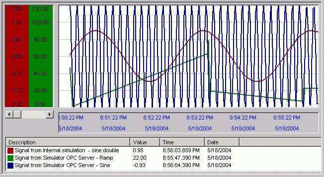 TrendWorX Examples Real-Time Trend Configuration The files in the "Real Time Trend Configuration" folder demonstrate the use of the OLE Automation interface of the TrendWorX Viewer ActiveX within a