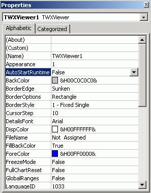 TrendeWorX Container To view the ActiveX object properties, choose Properties Window from the View menu, or press the shortcut key F4.
