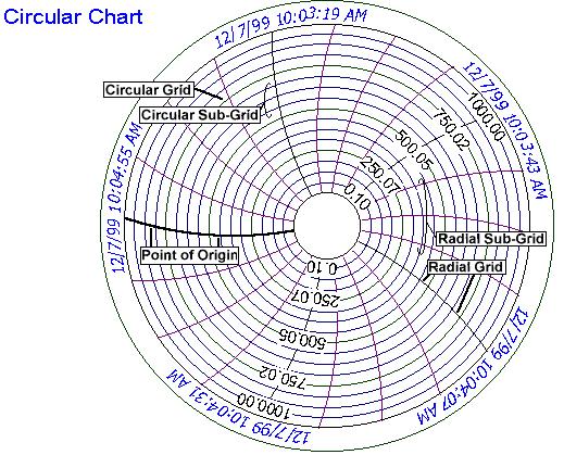 Introduction Using Visual Basic To View Pen Objects Circular Charts Pen manages all visual aspects of the signal being trended, including display management, statistics, and curve style.