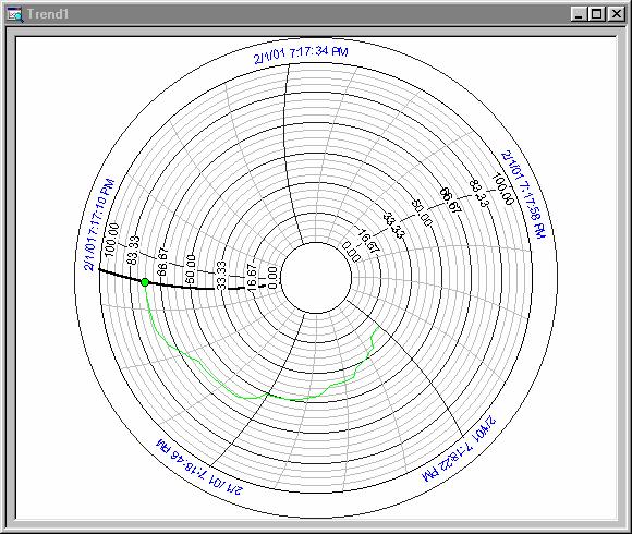 Introduction Circular Charts in Runtime The following figure is an example of how a circular chart looks during runtime mode.