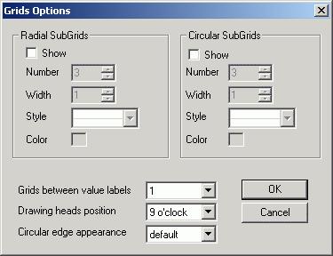 TrendWorX Viewer ActiveX Ranges Tab Grids Options Dialog Box for Circular Charts The Ranges tab of the Properties dialog box, shown below, manages the global ranges configuration for the trend
