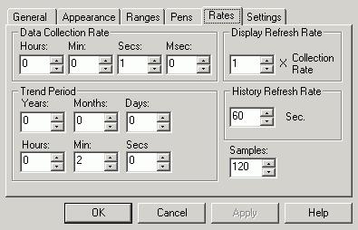 Introduction Rates Tab In the Rates tab of the Properties dialog box, shown below, you can select the desired Data- Collection Rate and the number of Samples, among other variables.