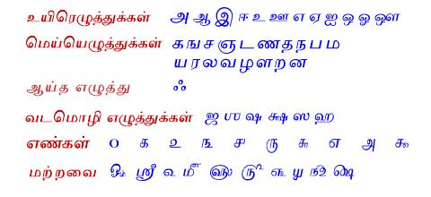 such processing is in principle provided for with the internal representations used with fonts, it is nevertheless a complicated task as it bears no relationship to the linguistic aspects of Tamil.