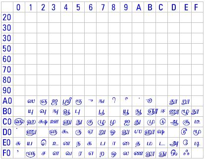 letters of a script. Eight bit fonts are the most commonly used fonts with Indian scripts.