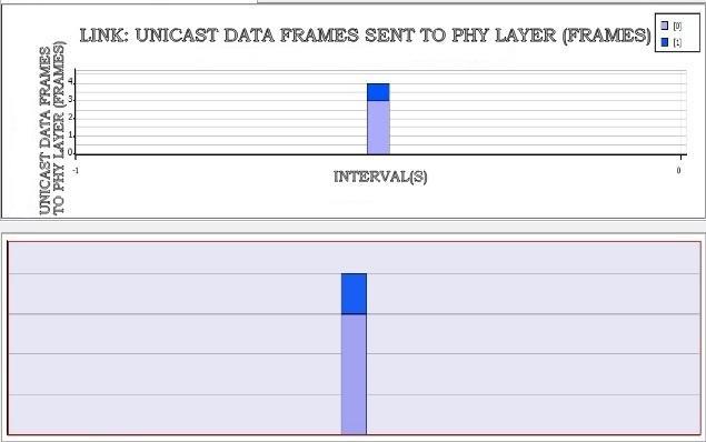 4.OBSERVATION OF PARAMETERS 4.1PHYSICAL LAYER OVERVIEW WiMAX physical layer is mainly based on orthogonal frequency division multiplexing (OFDM).