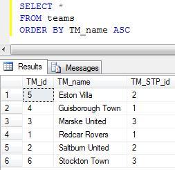 The following query shows all teams, ordered by their team name in ascending order. 5.2.