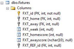 If this field is used as a foreign key in another table I will also include this prefix there.