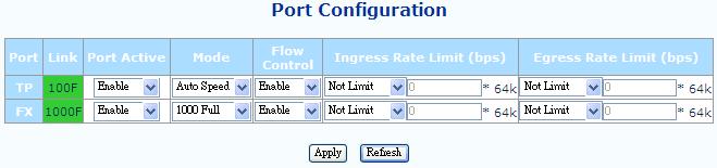 3.2.6.4 Port Configuration This screen is for the configuration of the electrical Ethernet port (TP) and the optical port (FX).